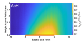 Optische Diagnosemethoden und Erneuerbare Energien