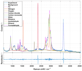 Optische Diagnosemethoden und Erneuerbare Energien