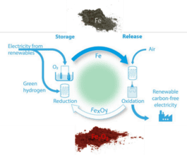 Optical Diagnostics and Renewable Energies