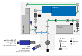 Optical Diagnostics and Renewable Energies
