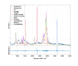 Optische Diagnosemethoden und Erneuerbare Energien