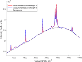 Optische Diagnosemethoden und Erneuerbare Energien