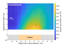 Optical Diagnostics and Renewable Energies